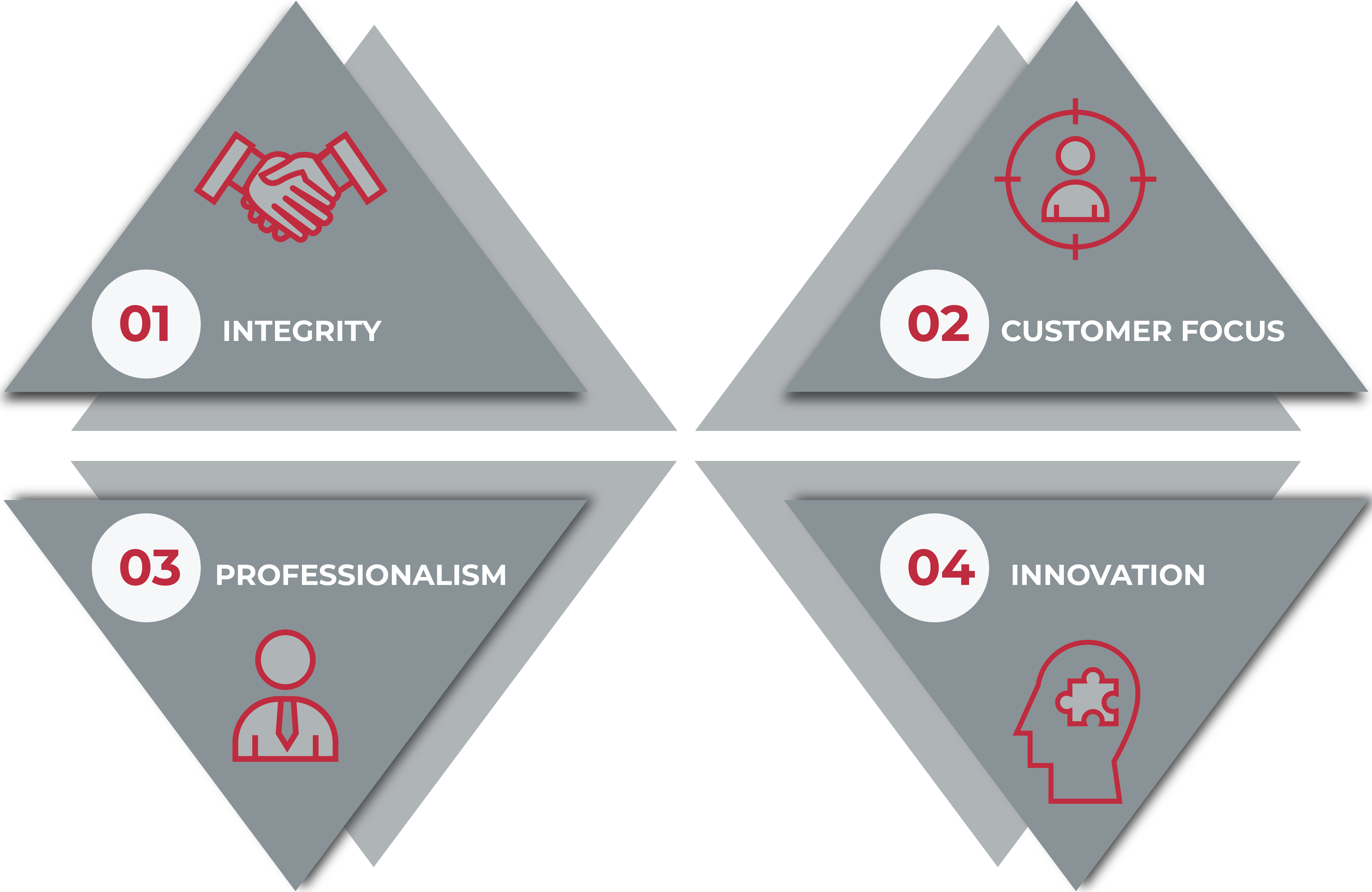 Website Design Elements_Core Values